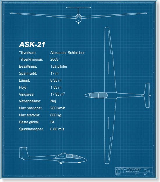 ASK-21 faktaruta