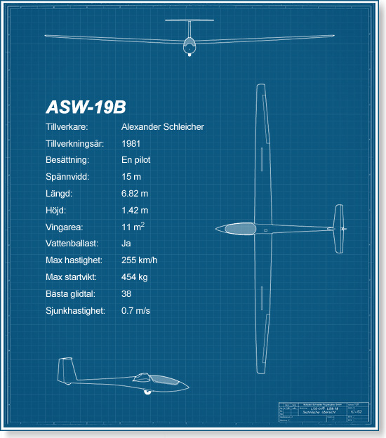 ASW 19b faktaruta