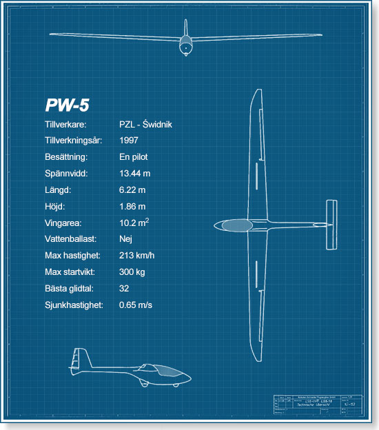 PW-5 faktaruta