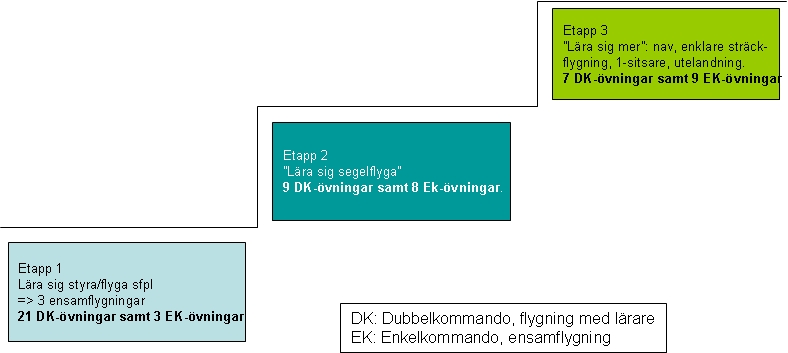 Etapper